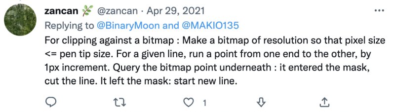 Screenshot of tweet by Zancan